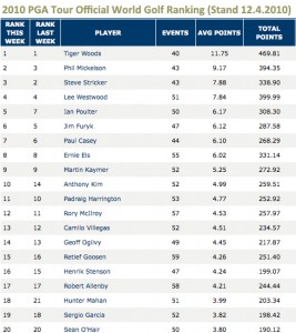 ranking kaymer exklusiv golfen stricker